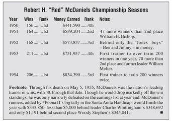 Robert H. "Red" McDaniel