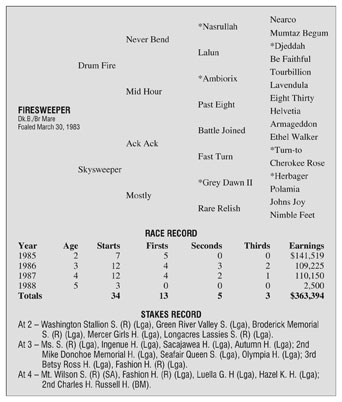 Firesweeper Pedigree and Race Record