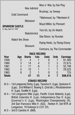 Sparrow Castle's Pedigree and Statistics