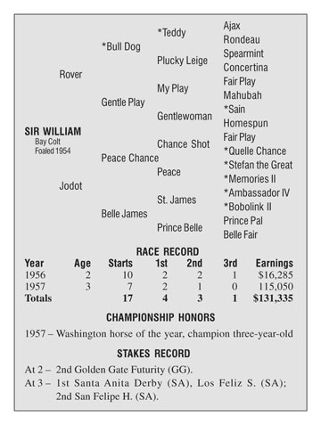 Sir William's Pedigree and Statistics